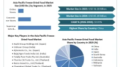 Asia Pacific Freeze-Dried Food Market Trends Highlight Nutrient Retention