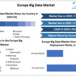 Europe Big Data Market Growth Driven by Enterprise Digitalization