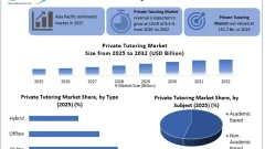 Private Tutoring Market Responds to Demand for Flexible Study Schedules