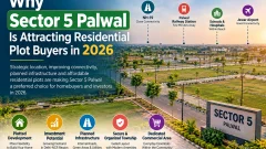 Why Sector 5 Palwal Is Attracting Residential Plot Buyers in 2026