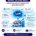 Measuring LLM SEO Performance and AI Search Visibility