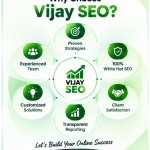 Looking for Professional SEO Services in Chennai?