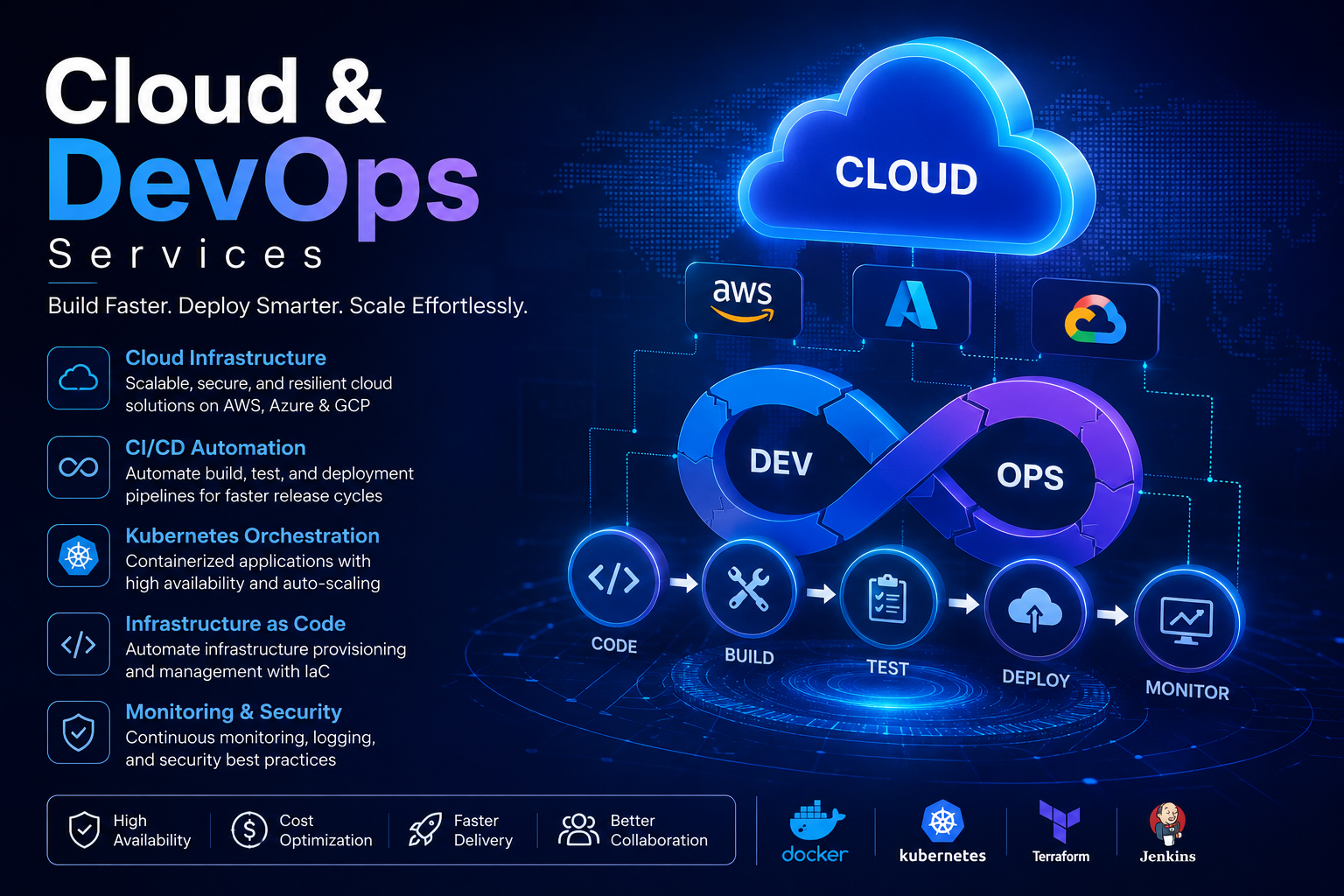 Cloud and DevOps Services | Scalable Cloud Infrastructure & DevOps Solutions